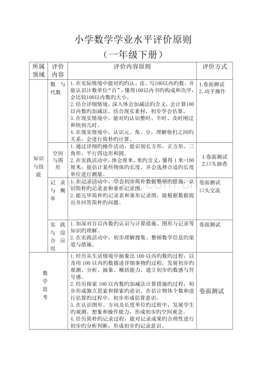 2023年小学数学学业水平评价标准.doc_第1页