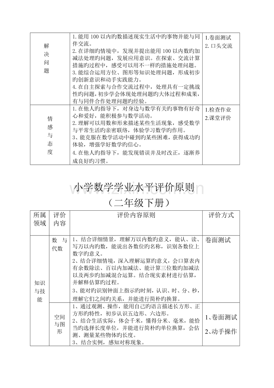 2023年小学数学学业水平评价标准.doc_第2页