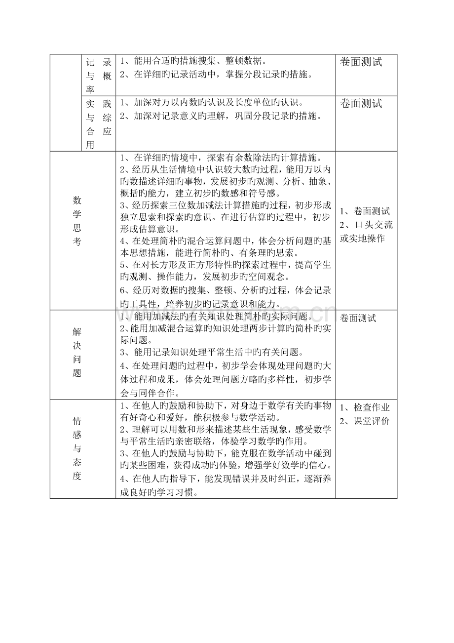 2023年小学数学学业水平评价标准.doc_第3页