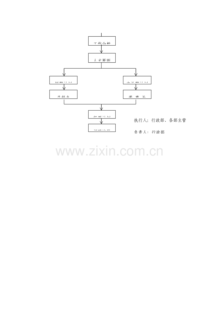 公司人力资源行政管理制度.doc_第2页