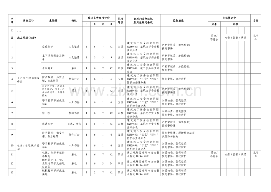 危险源辨识输变电工程.doc_第2页