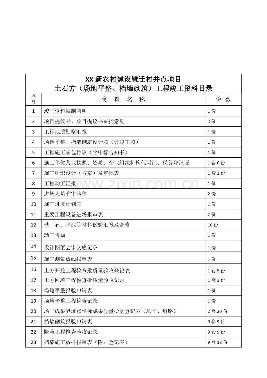 土石方工程竣工资料组成与编制范本.docx_第2页