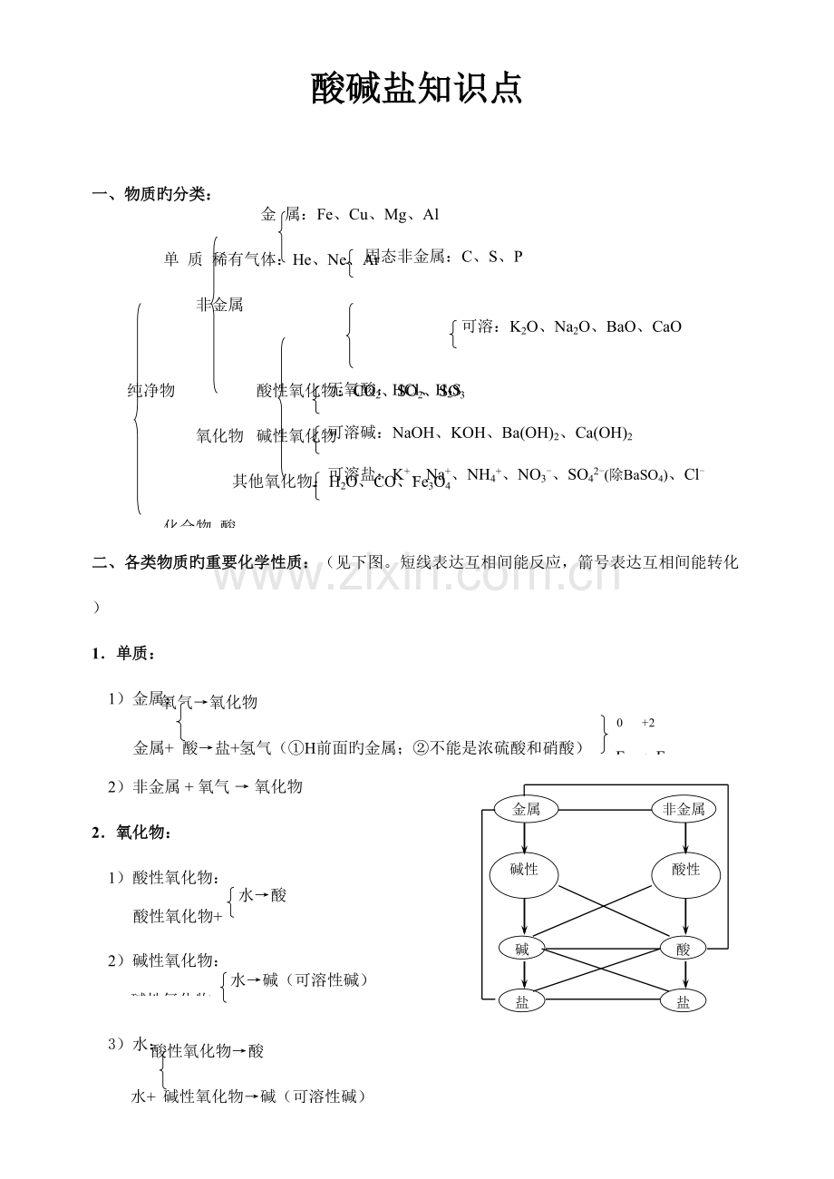 2023年最全面初中酸碱盐知识点总结.doc_第1页