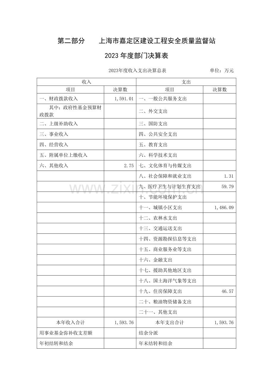 上海嘉定区建设工程安全质量监督站.doc_第2页