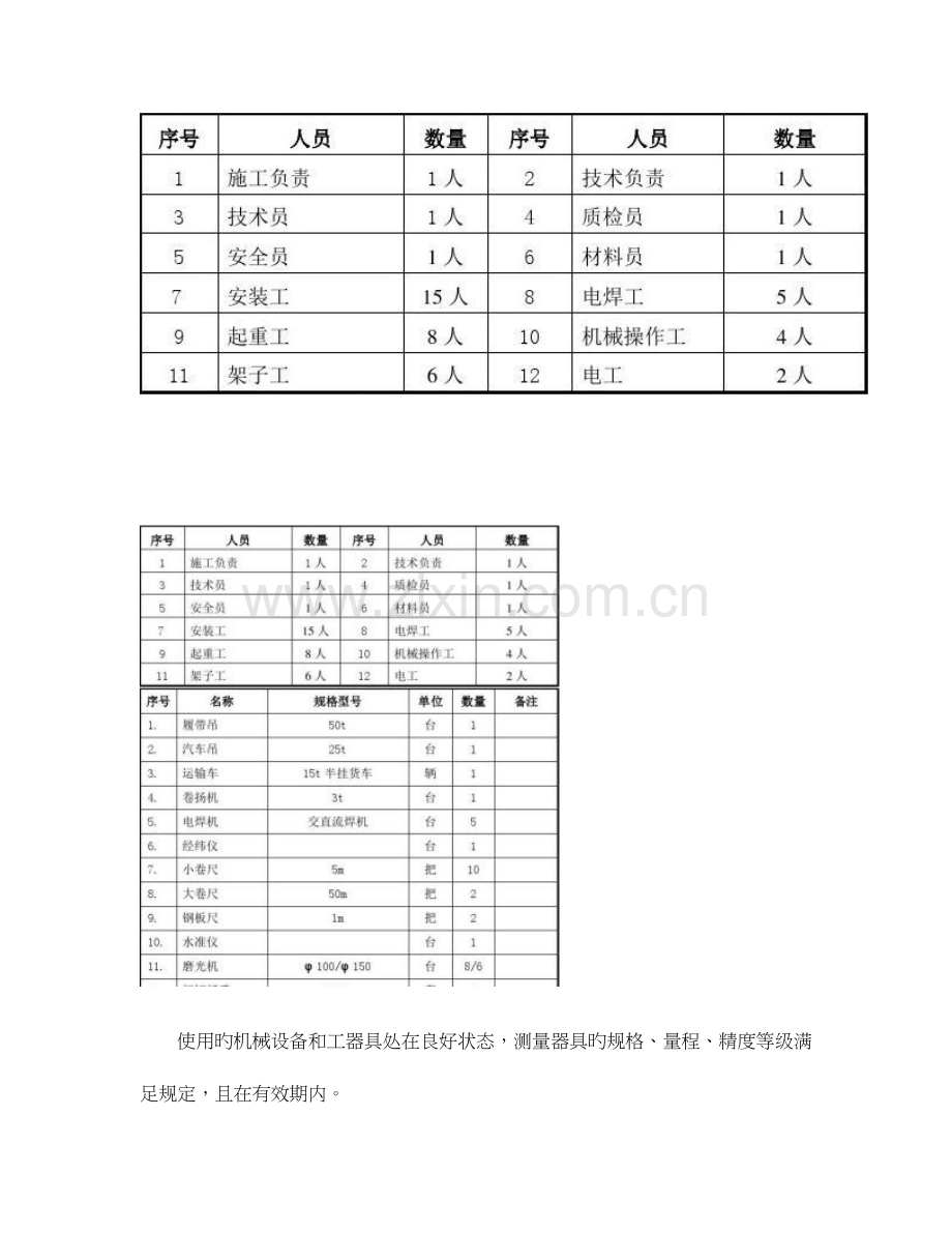 布袋除尘器安装技术部分精.doc_第3页