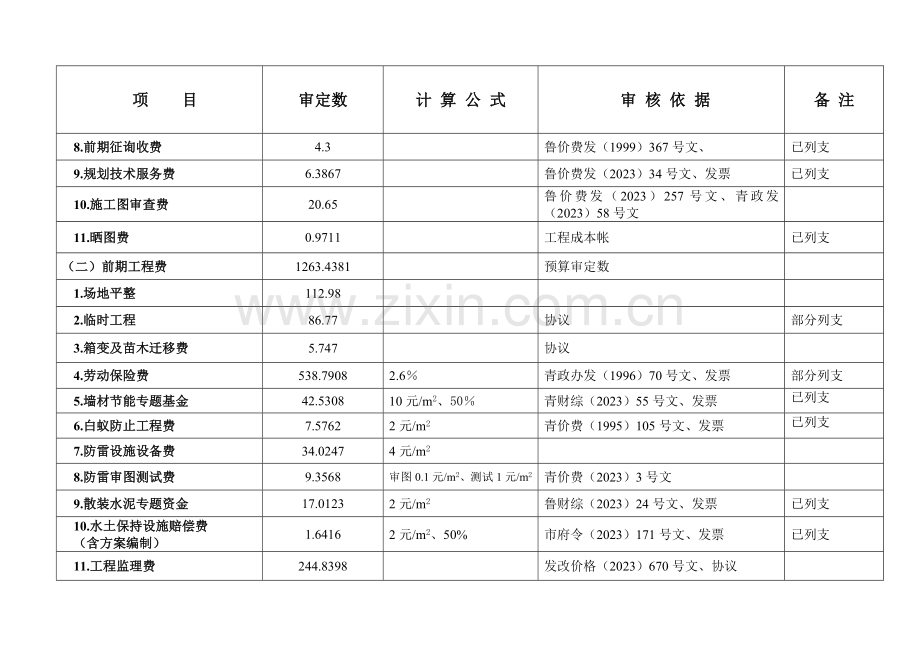 青岛李沧区果园路住宅小区工程预算造价明细审核表表.doc_第2页