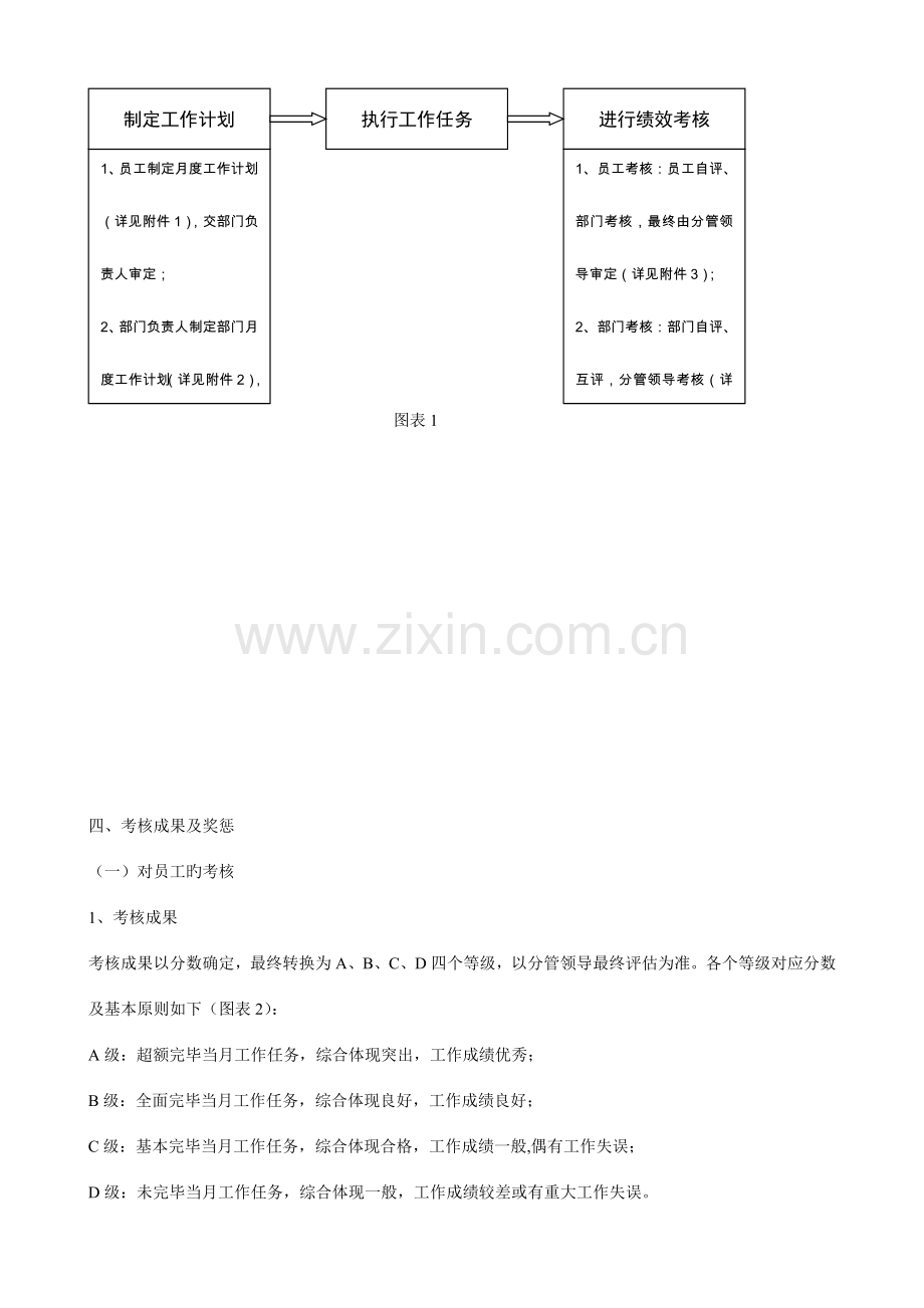 2023年培训学校全套绩效考核办法.doc_第2页