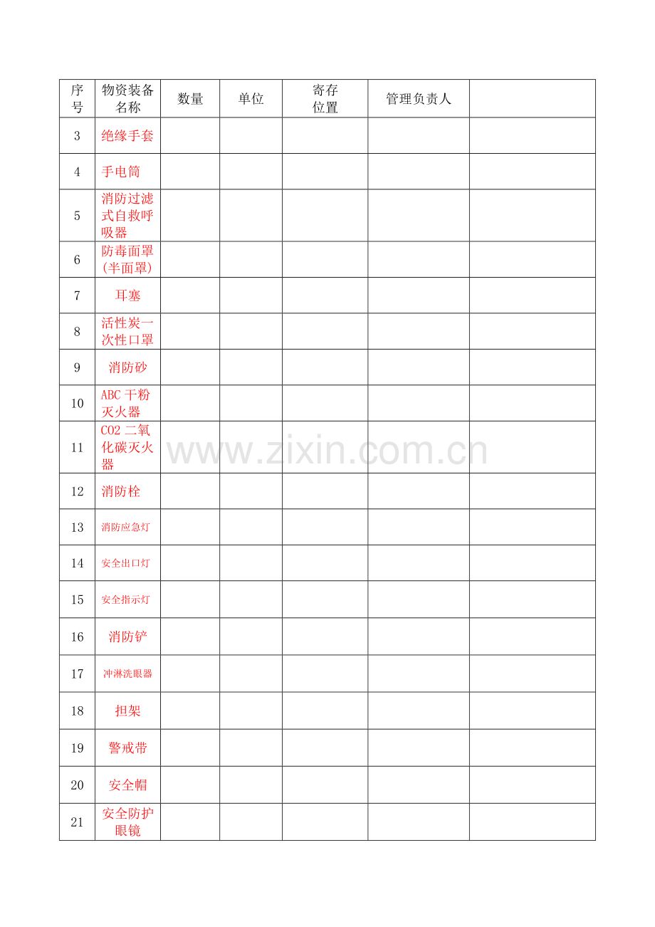 2023年安全应急预案资料清单.doc_第3页