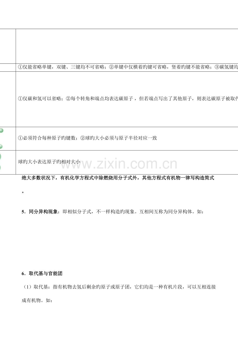 2023年高中化学选修五有机化学基础入门知识点总结.doc_第2页