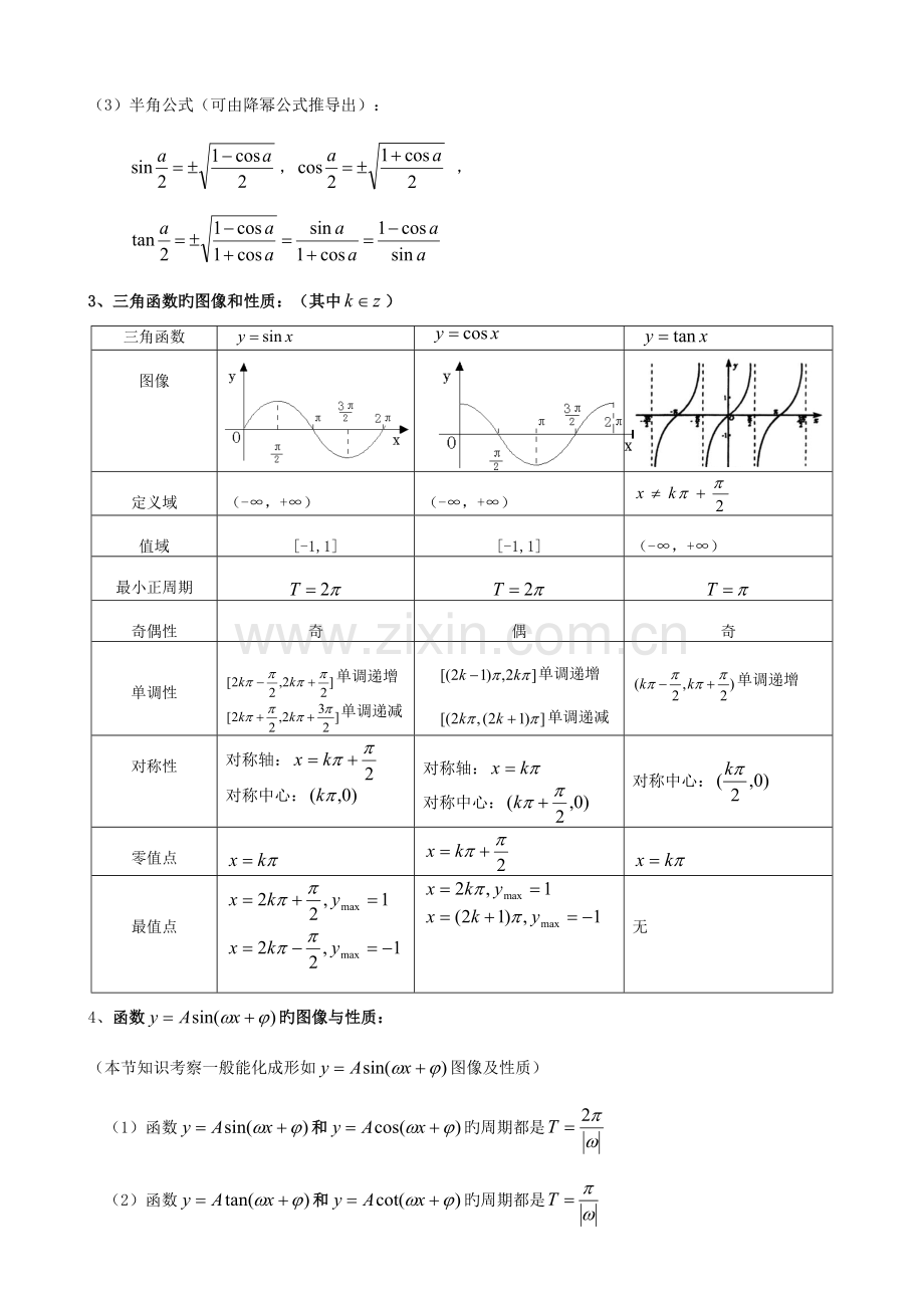 2023年高中三角函数知识点与常见习题类型解法.doc_第2页