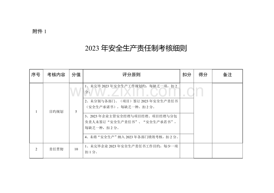 安全生产责任制考核细则.docx_第1页