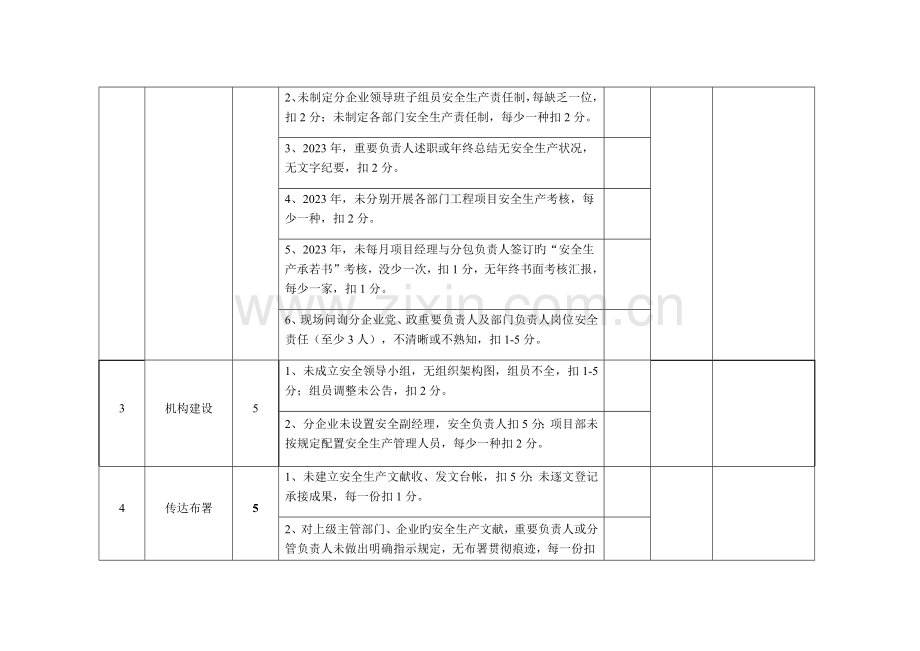 安全生产责任制考核细则.docx_第2页