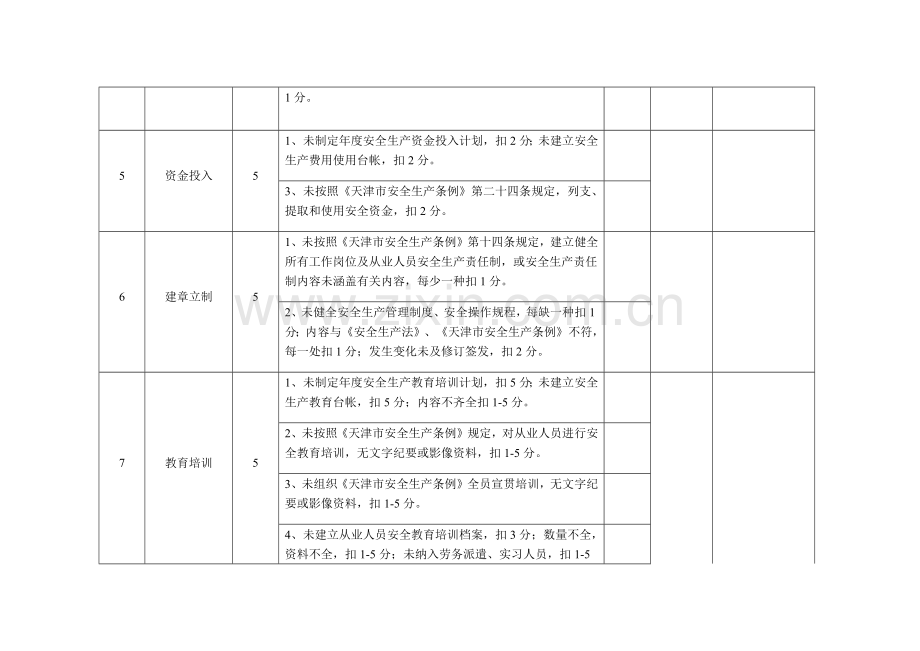 安全生产责任制考核细则.docx_第3页