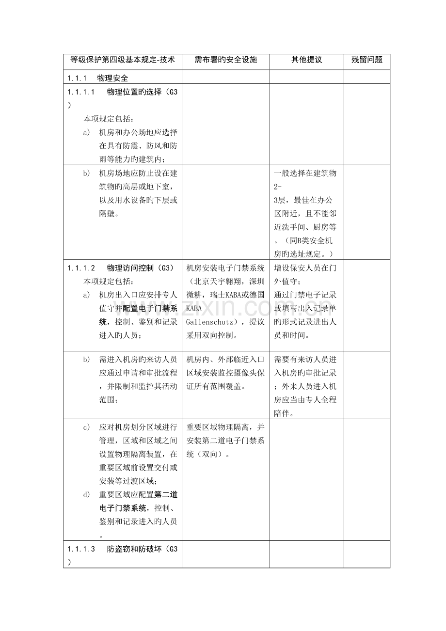 2023年等级保护第四级基本要求.doc_第1页