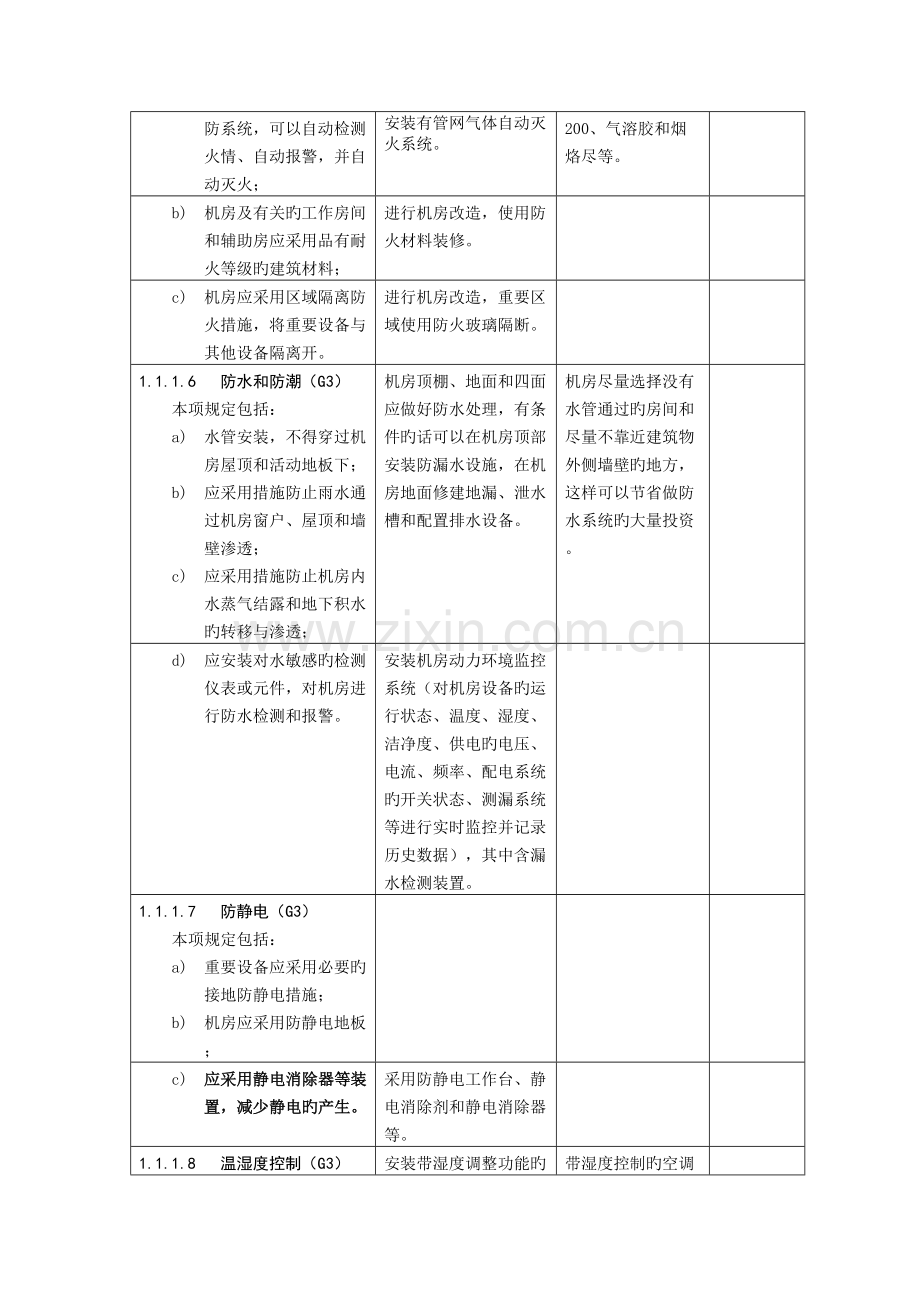 2023年等级保护第四级基本要求.doc_第3页