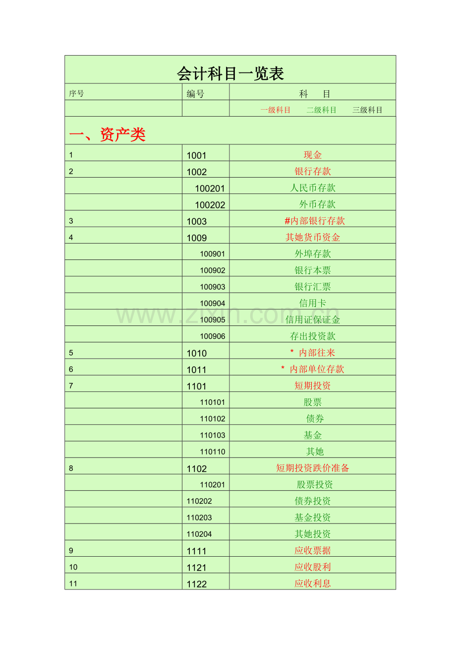 2023年会计科目一览表一级科目二级科目三级科目(2).doc_第1页