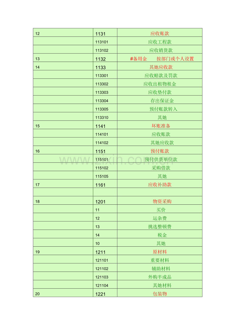 2023年会计科目一览表一级科目二级科目三级科目(2).doc_第2页