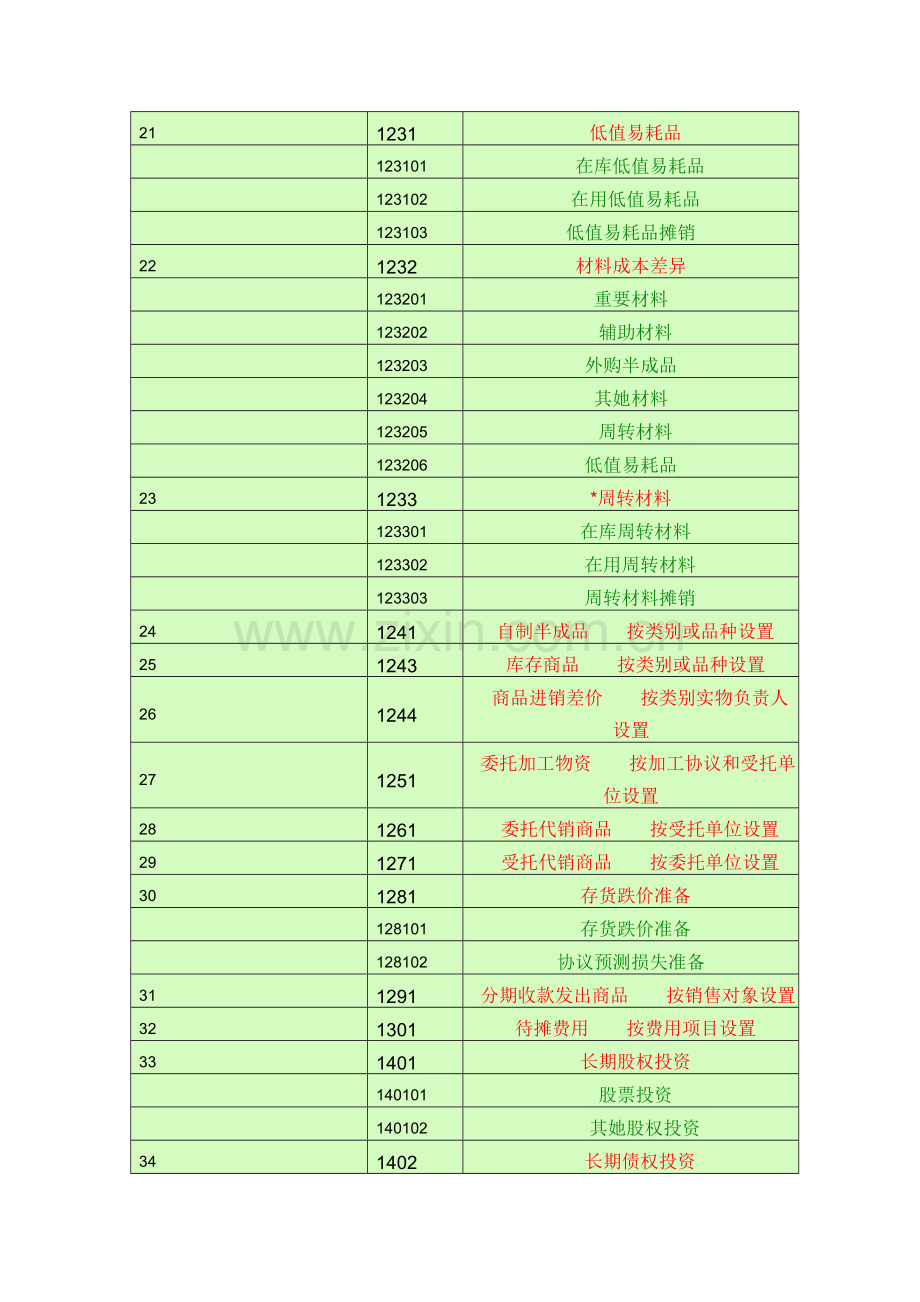 2023年会计科目一览表一级科目二级科目三级科目(2).doc_第3页