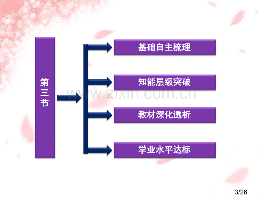 [地理课件]寒潮市公开课获奖课件省名师优质课赛课一等奖课件.ppt_第3页