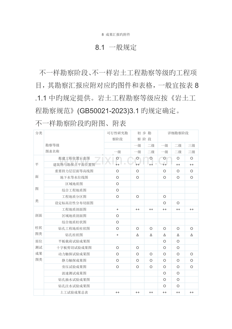 勘察报告应附相应的图件和表格的规定.doc_第1页