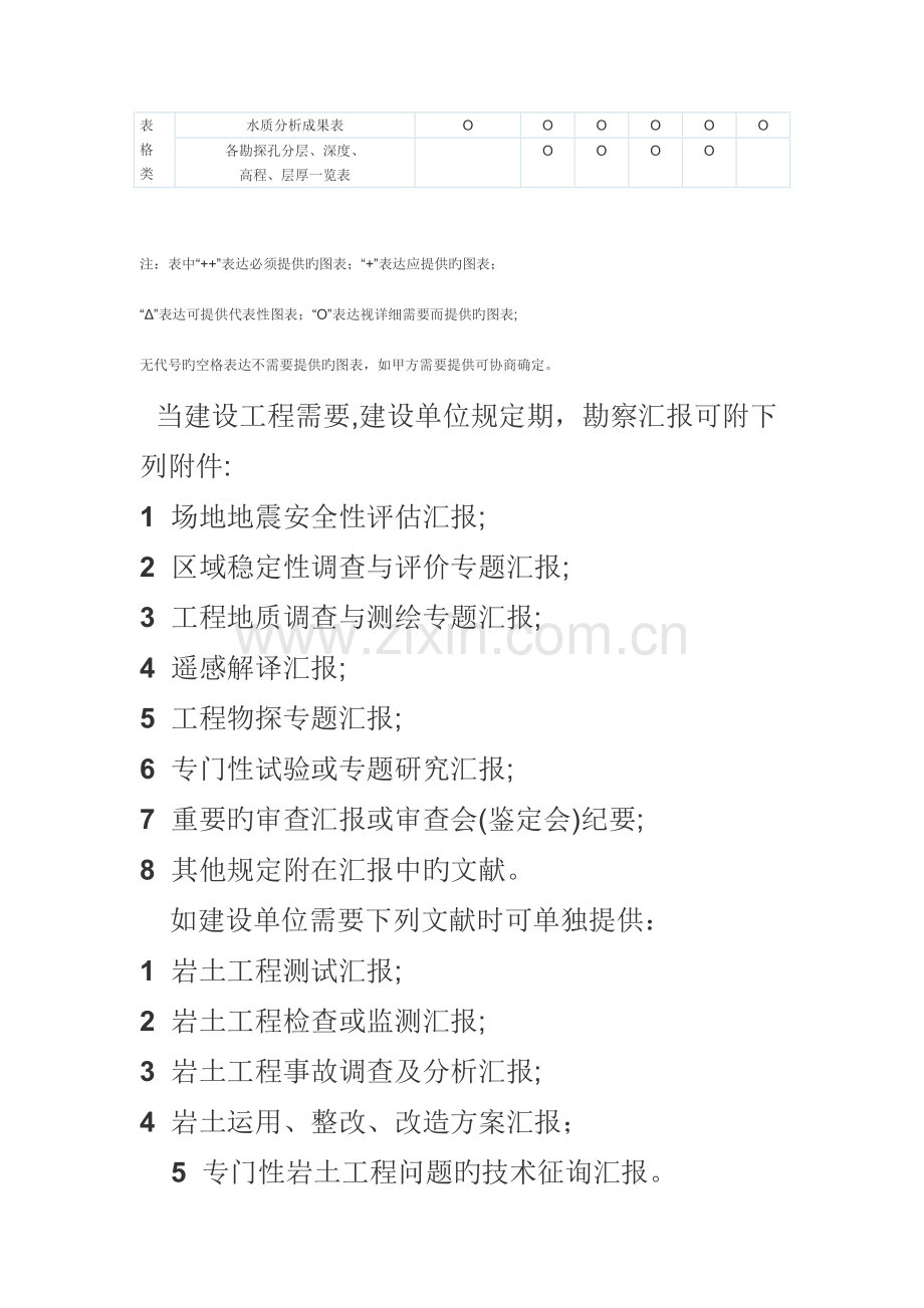 勘察报告应附相应的图件和表格的规定.doc_第2页