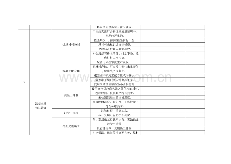 郑徐客专施工检查表.doc_第3页