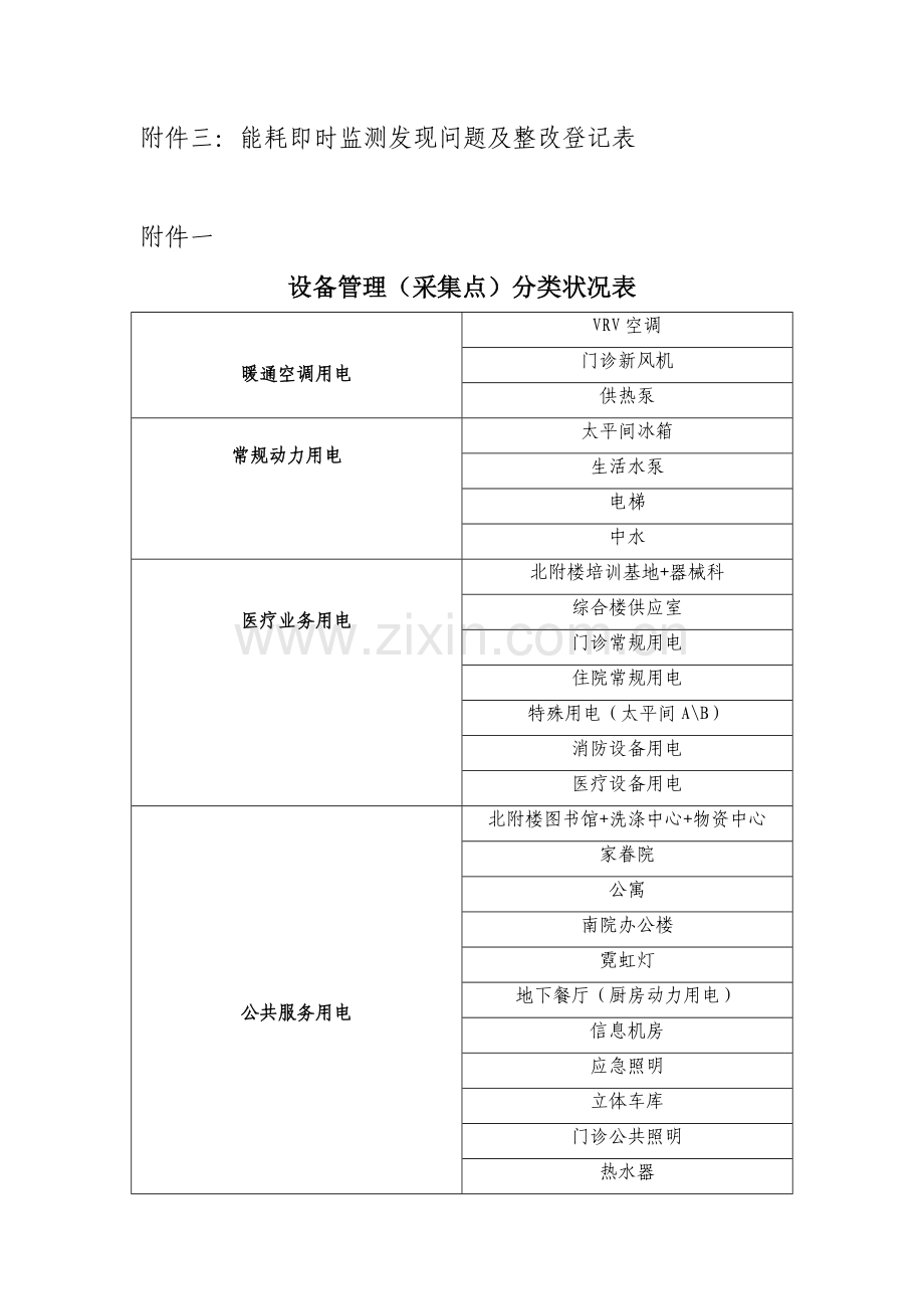 能耗监测系统使用管理制度.doc_第3页