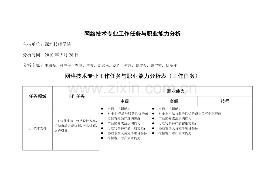 网络技术专业工作任务与职业能力分析.doc_第1页