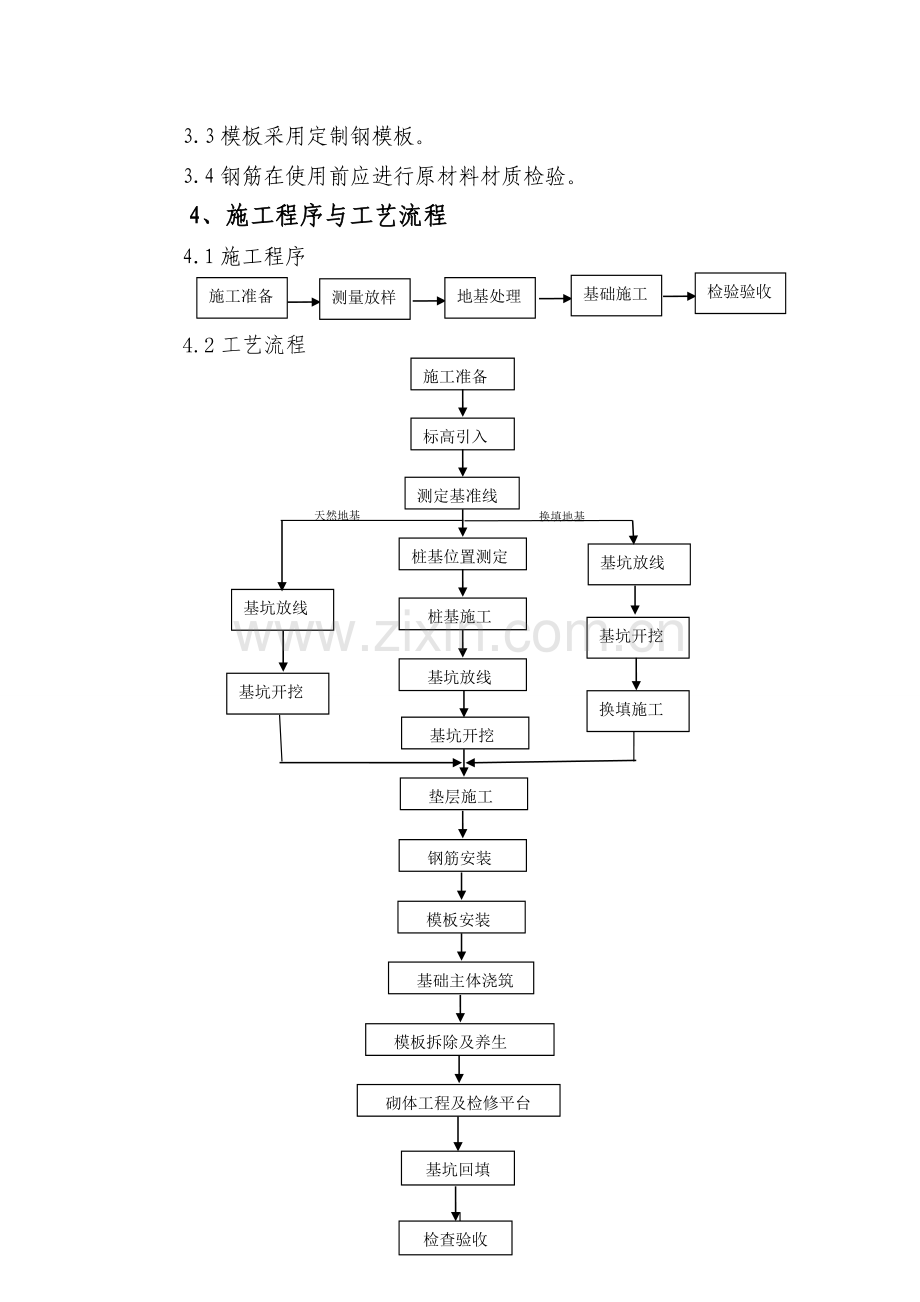 ZDS-01---设备基础施工作业指导书.doc_第2页