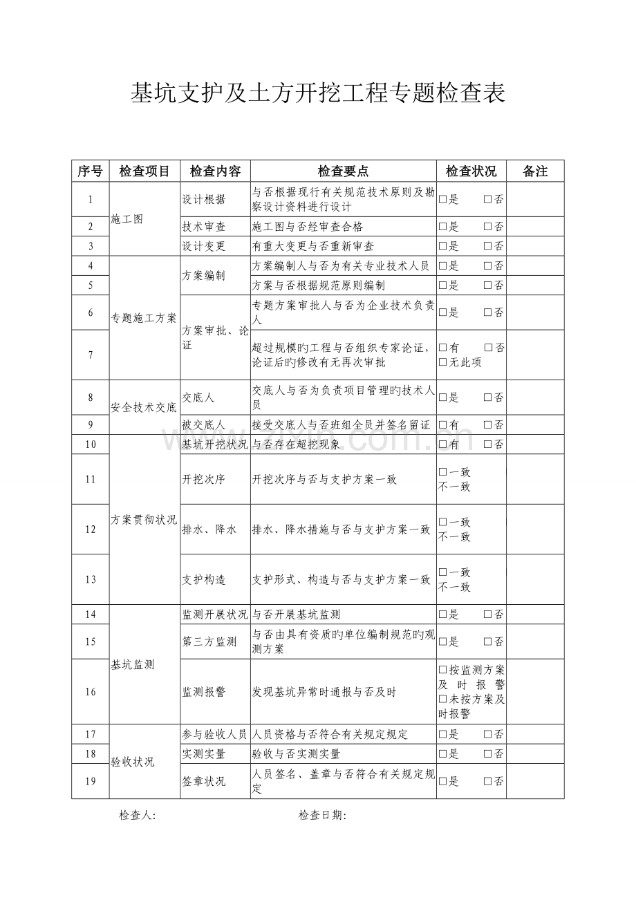 建筑施工安全生产专项整治检查表.doc_第3页