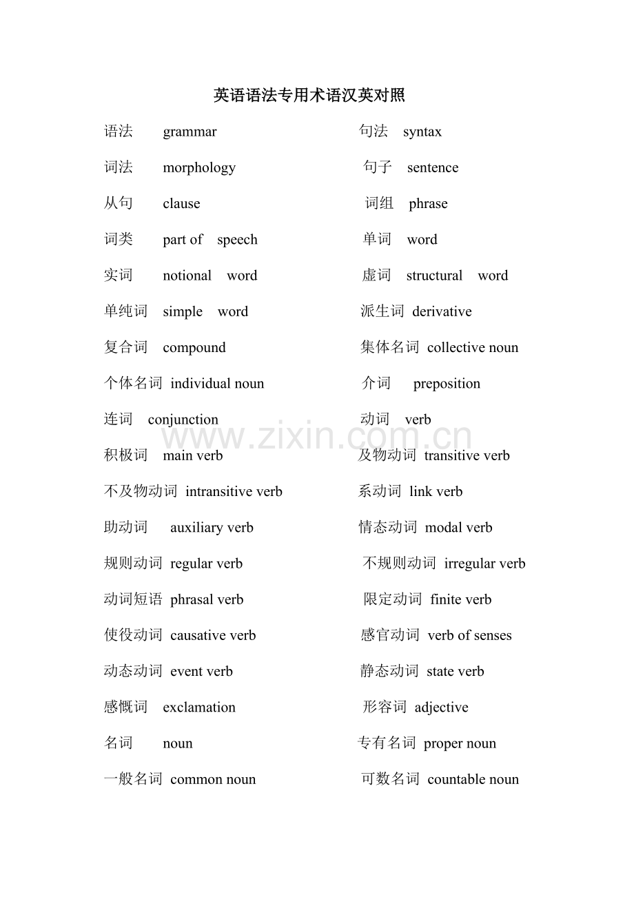 2023年中小学教师资格考试常用英语语法专业术语英汉对照.docx_第1页