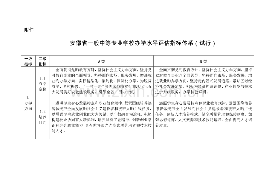 安徽普通中等专业学校办学水平评价指标体系安徽教育厅.doc_第1页