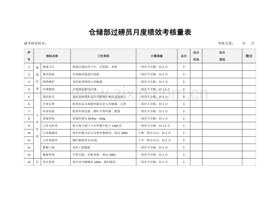 2023年过磅员考核表.doc_第1页