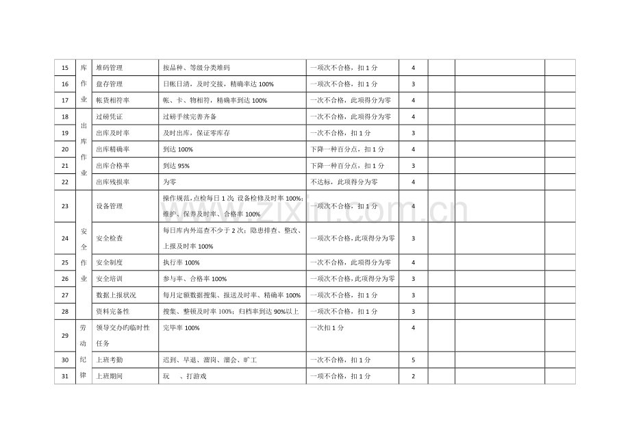 2023年过磅员考核表.doc_第2页