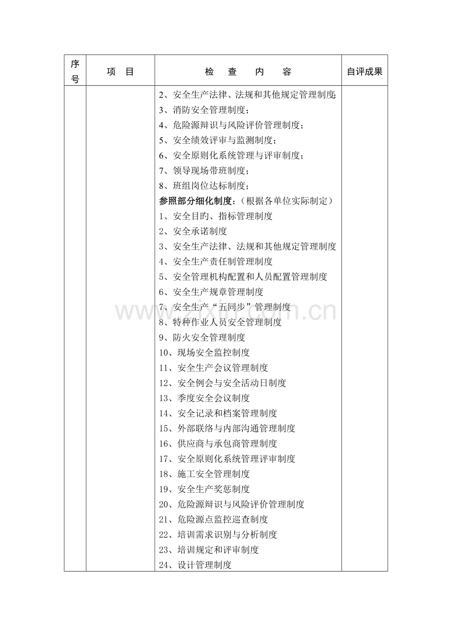 安全管理措施检查表.doc_第3页