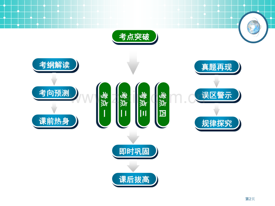 学案4空间中的平行关系市公开课一等奖省优质课赛课一等奖课件.pptx_第2页