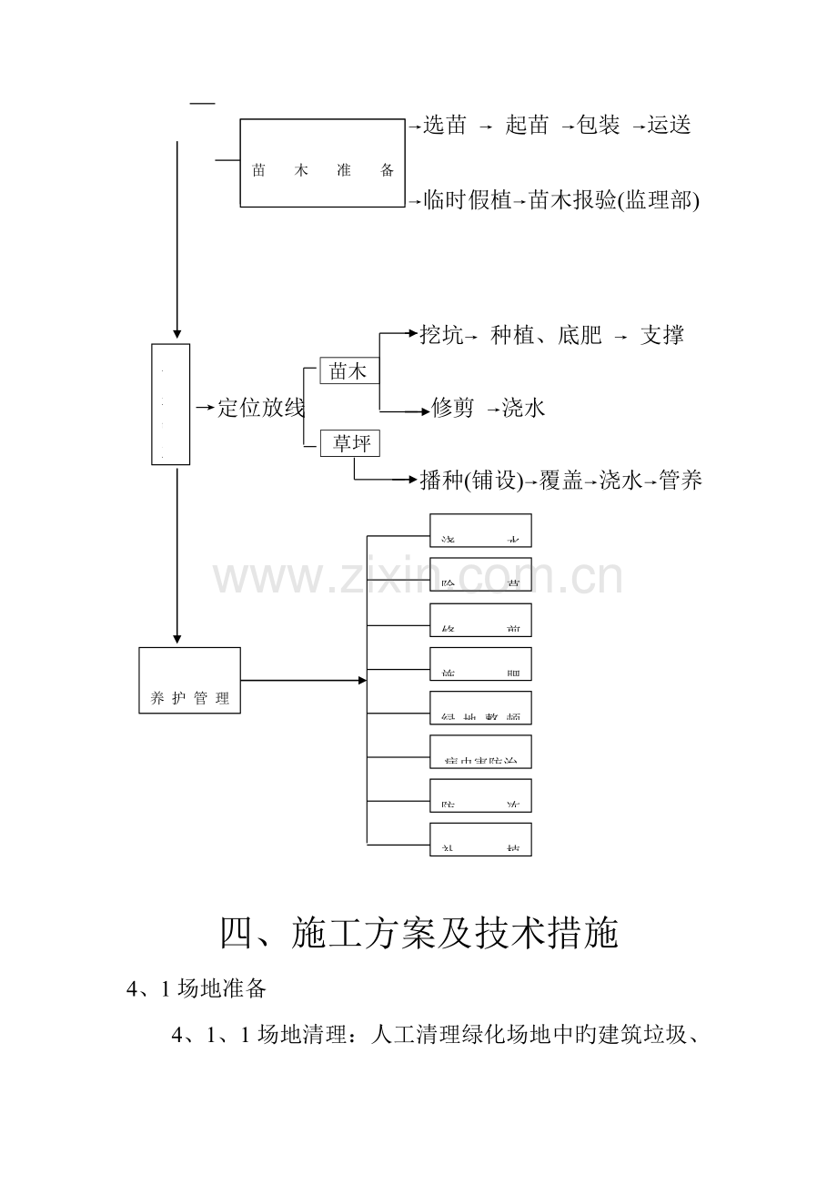 苗木栽植施工组织设计发.doc_第3页