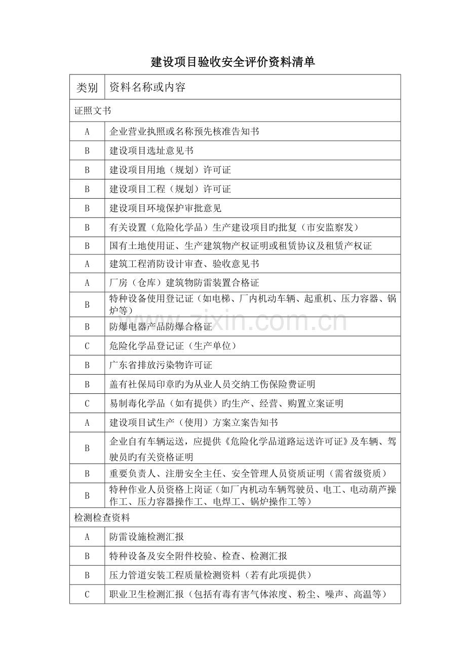 建设项目验收评价所需资料.doc_第1页