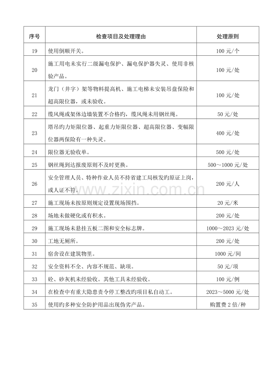 安全施工问题处理标准.doc_第2页