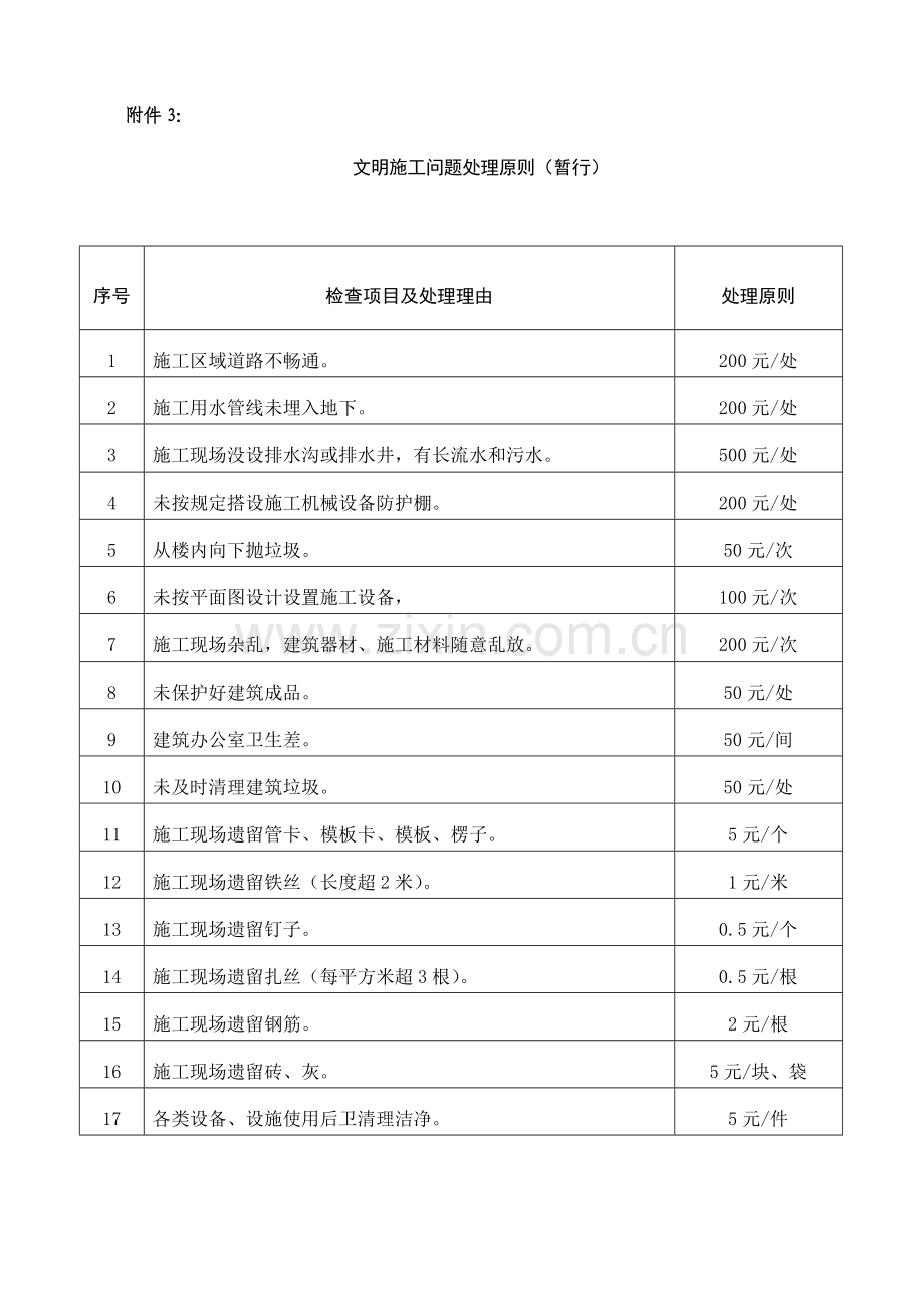 安全施工问题处理标准.doc_第3页