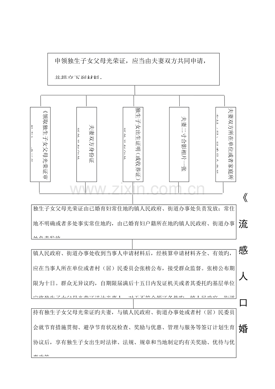 独生子女父母光荣证申领流程图.doc_第2页