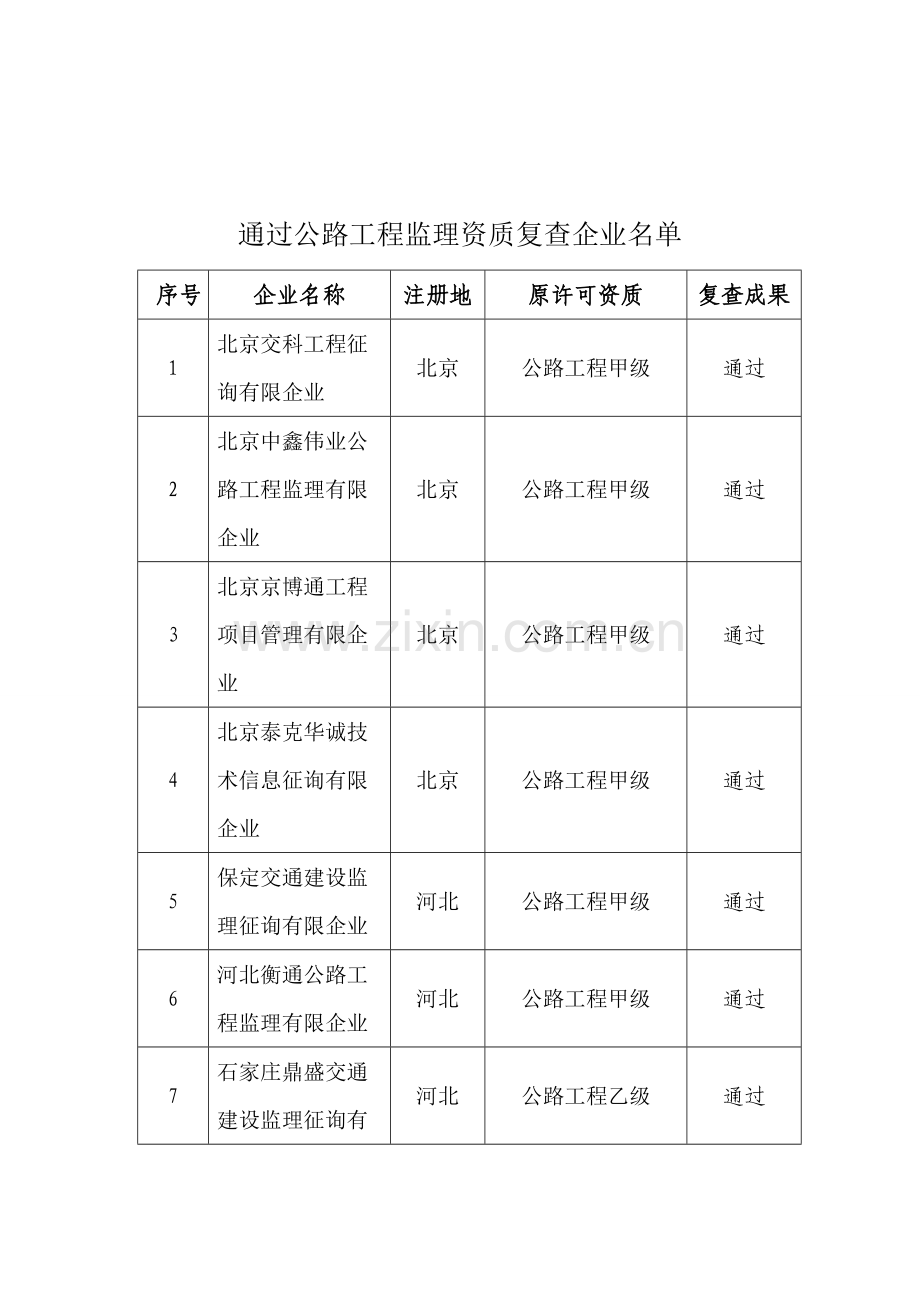 公路水运工程监理企业资质管理规定.doc_第1页