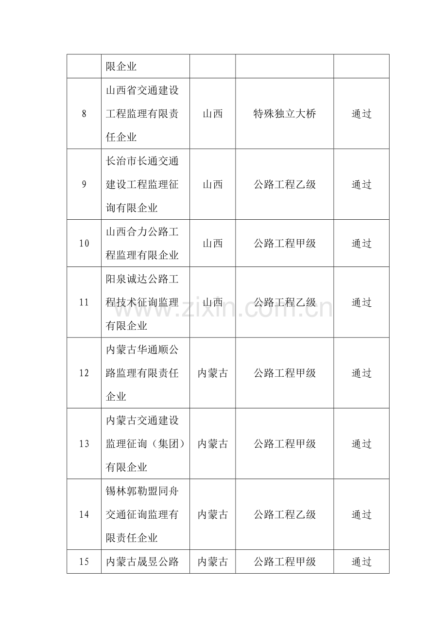 公路水运工程监理企业资质管理规定.doc_第2页