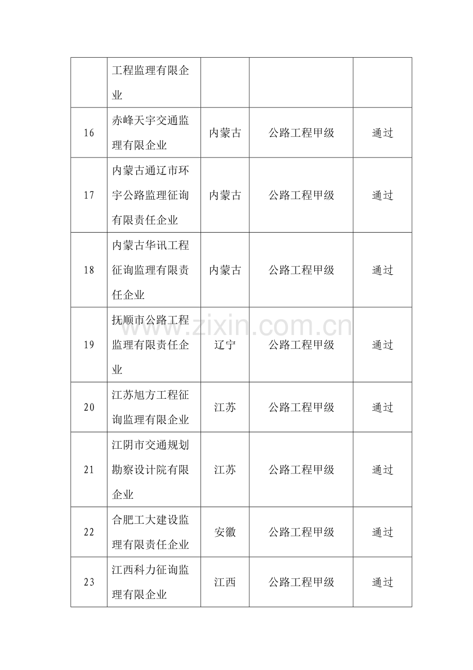 公路水运工程监理企业资质管理规定.doc_第3页