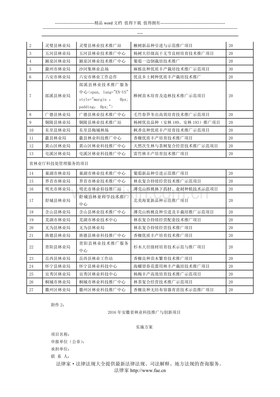 安徽省林业厅关于做好2016年省林业科技推广与创新项目实施工作的通知-地方规范性文件.doc_第3页