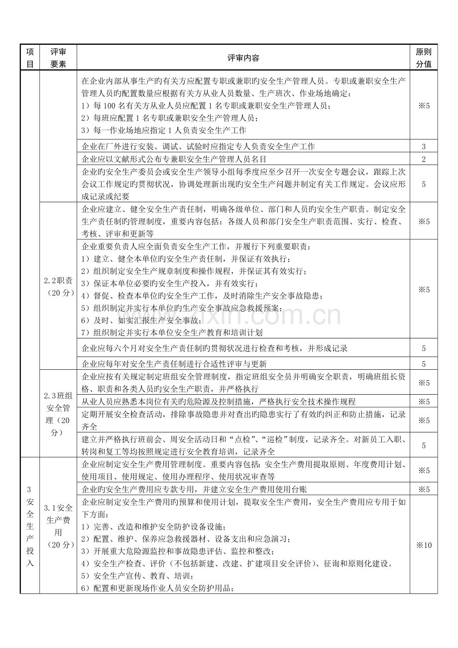 安全生产标准化建设.doc_第2页