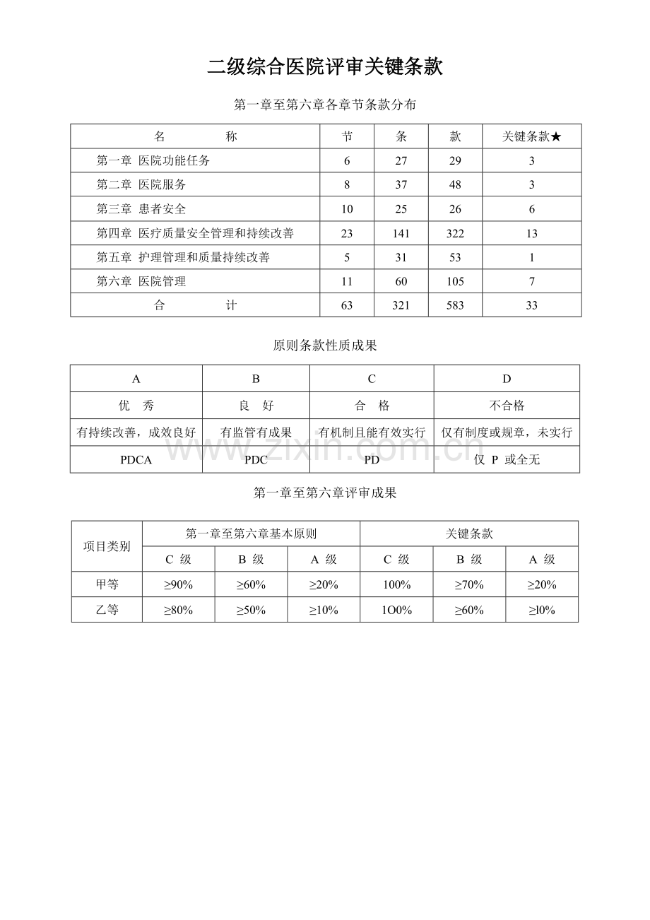 2023年二级综合医院评审核心条款.doc_第1页