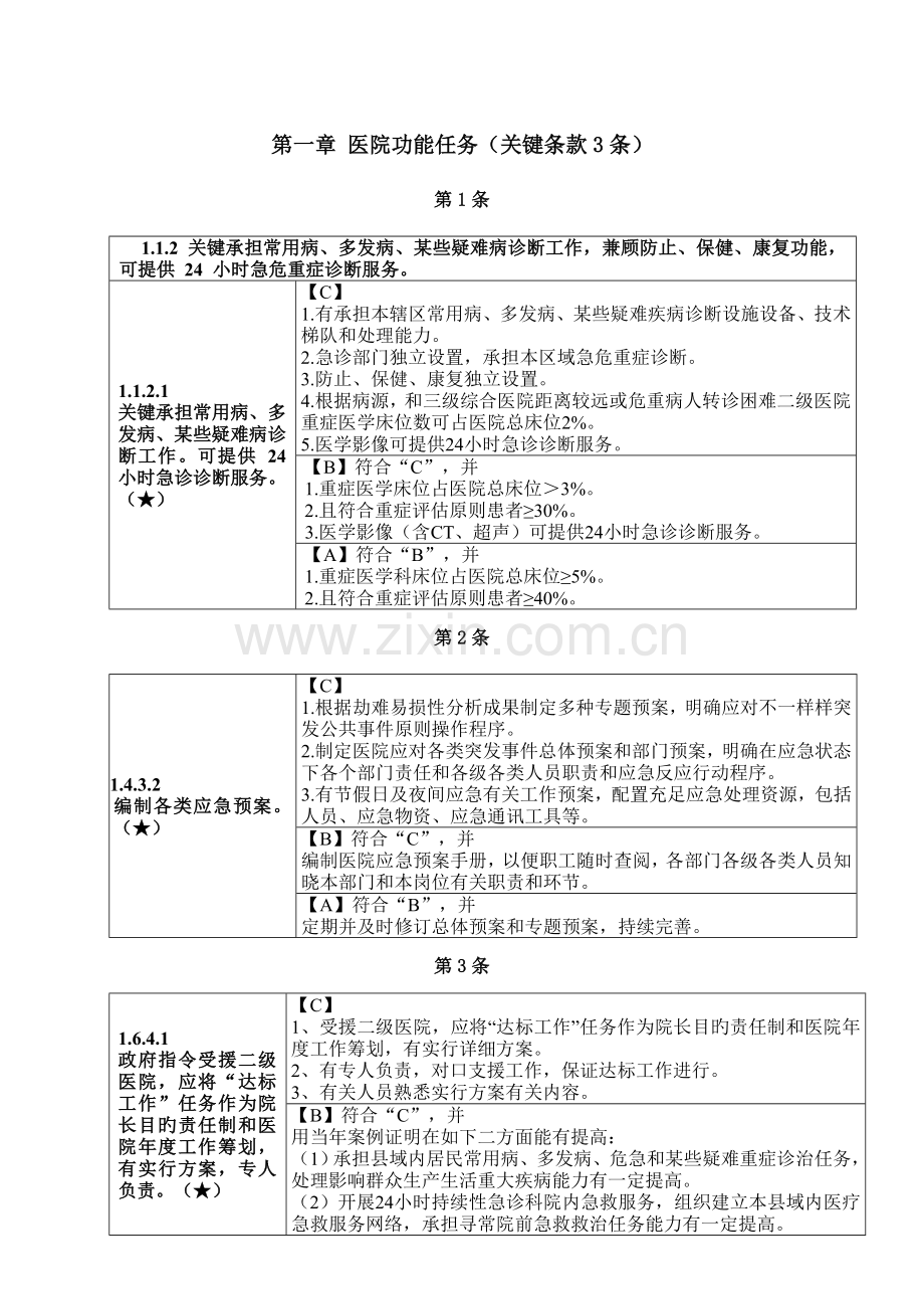 2023年二级综合医院评审核心条款.doc_第2页