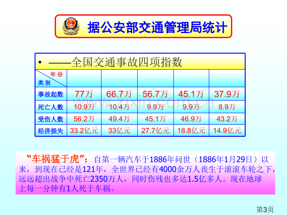 中小学交通安全宣传讲座专业省名师优质课赛课获奖课件市赛课一等奖课件.ppt_第3页