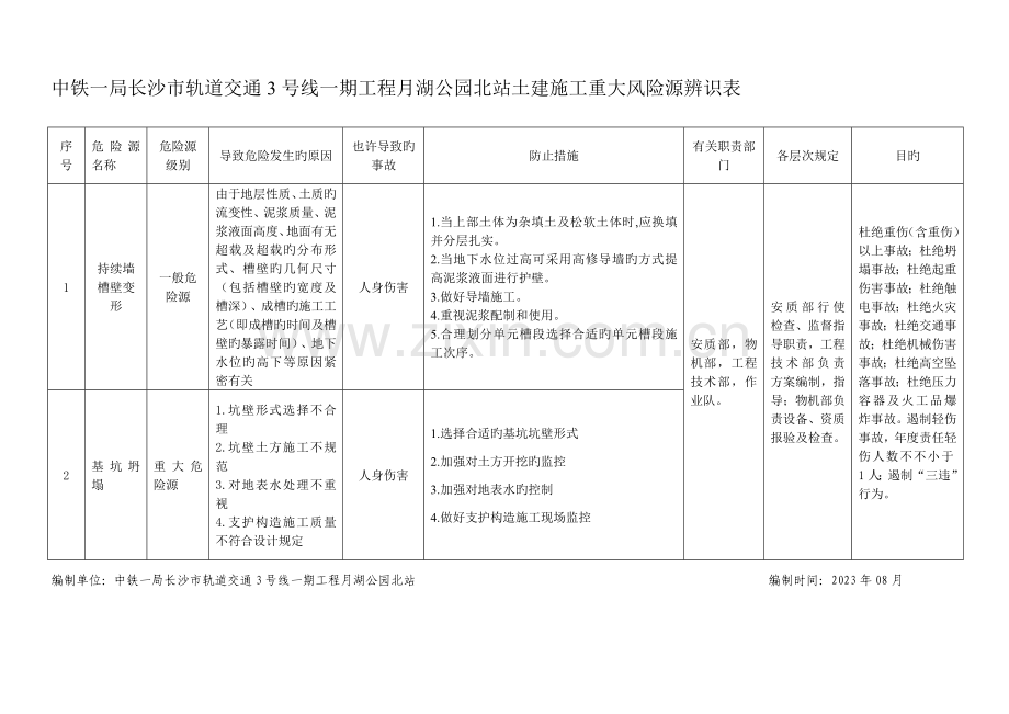 地铁项目重大危险源辨识.doc_第1页